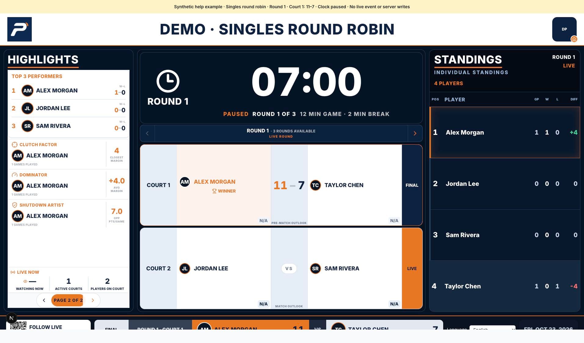 Synthetic TV scoreboard showing Round 1, Court 1 final 11–7 and Court 2 in progress.
